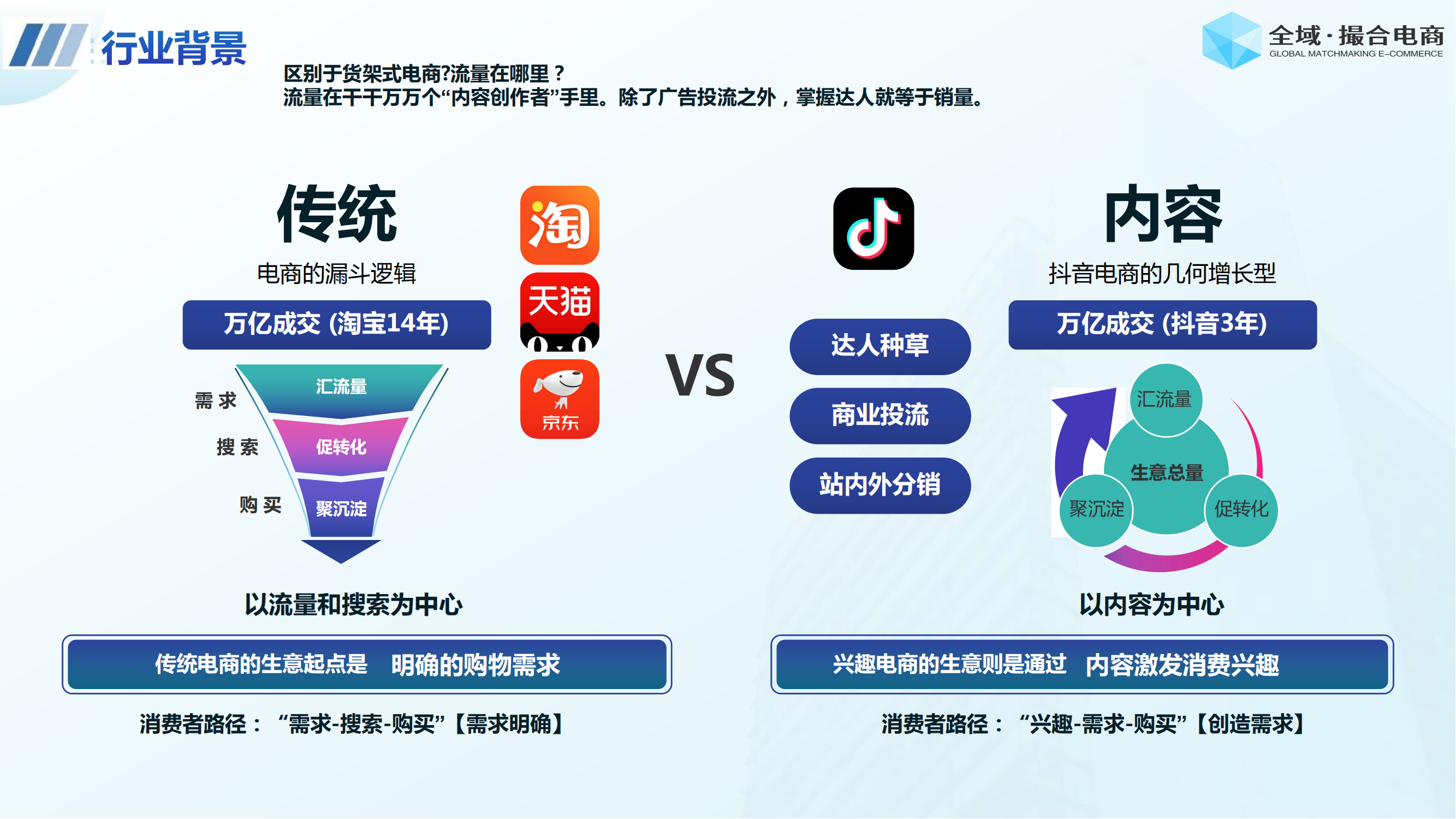 撮合电商项目介绍 (2025)_24.png