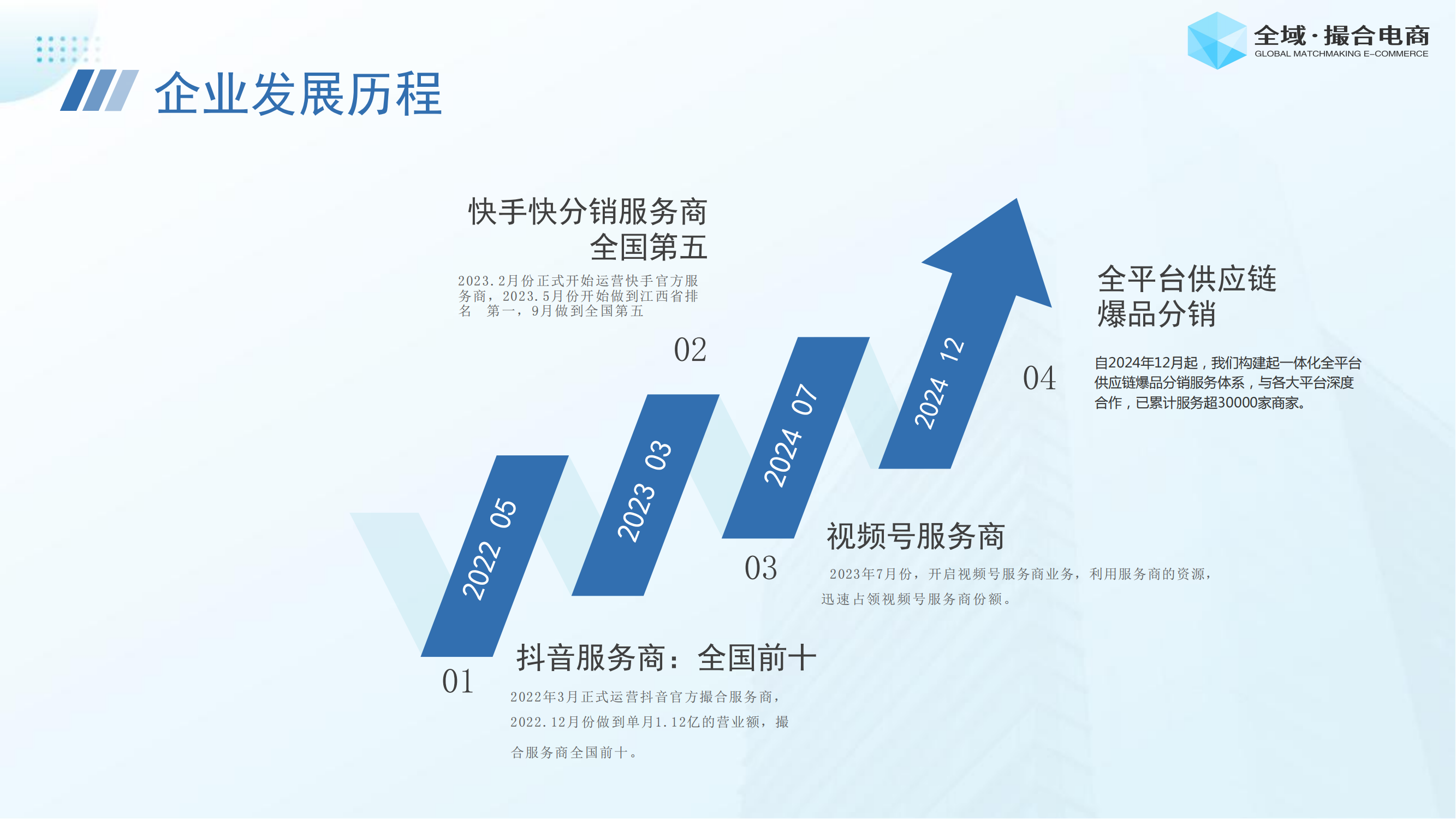 撮合电商项目介绍 (2025)_12.png