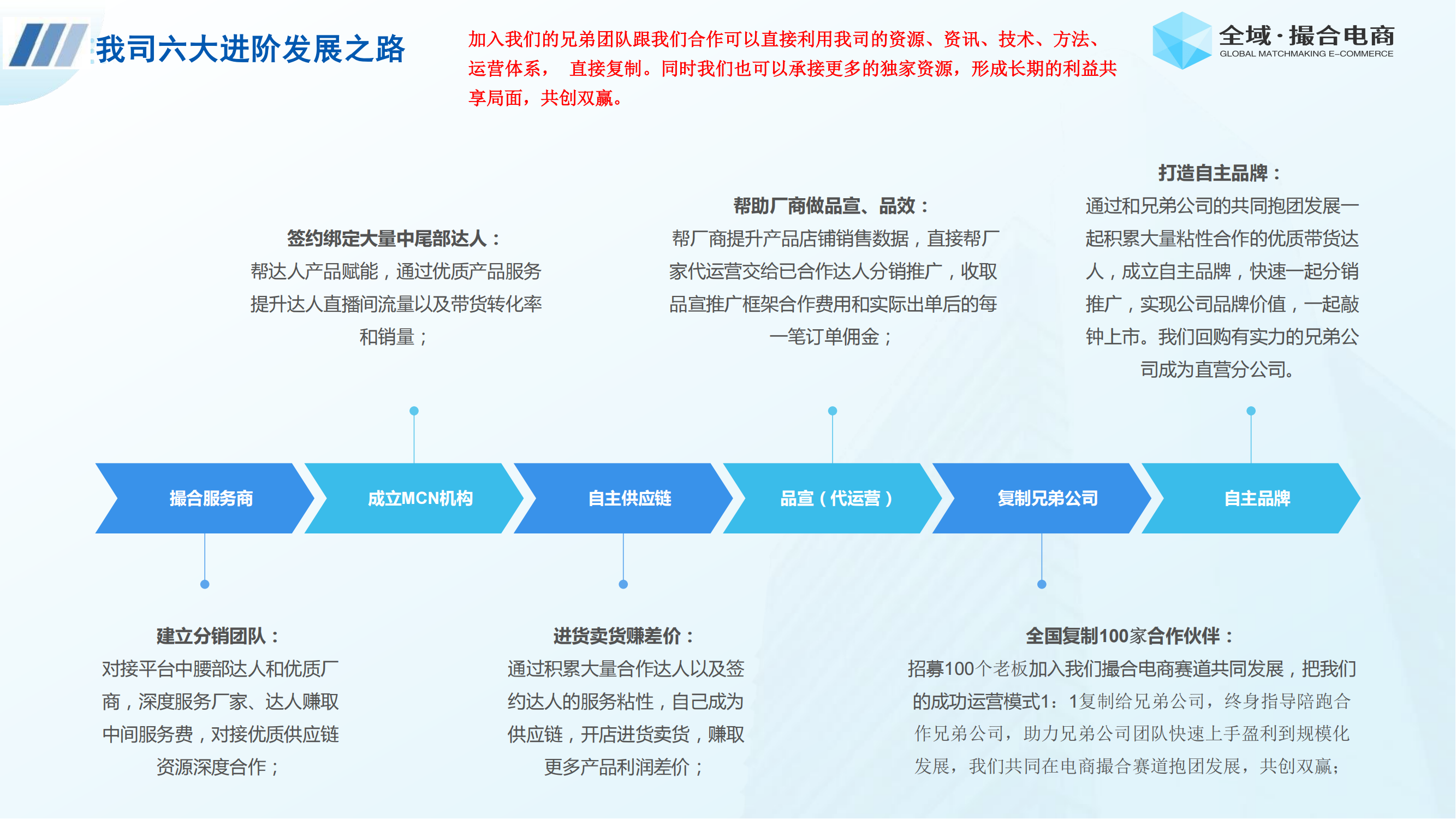 撮合电商项目介绍 (2025)_34.png